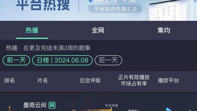 很能赢分！孙铭徽8投2中得13分3板11助3断 正负值+30全队最高